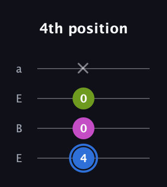 G♯ Minor Sharp 5th guitar tab — 4th position (4 0 0 x) in Drop D (DADG) · Capo 2