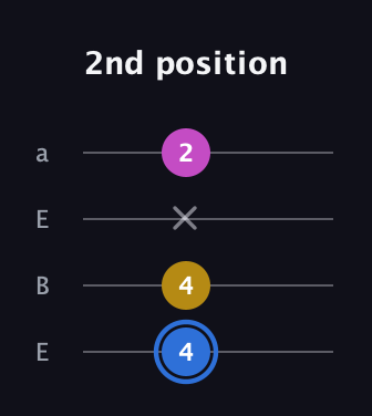 G♯ Minor Sharp 9th guitar tab — 2nd position (4 4 x 2) in Drop D (DADG) · Capo 2