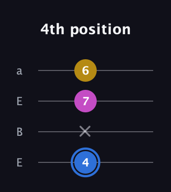 G♯ Minor Sharp 9th guitar tab — 4th position (4 x 7 6) in Drop D (DADG) · Capo 2