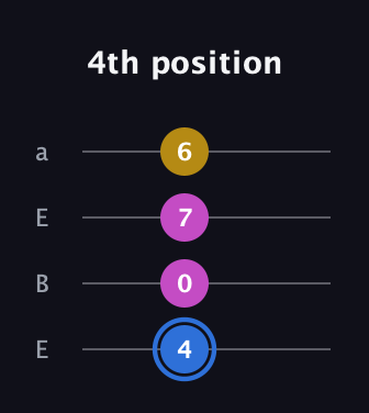 G♯ Minor Sharp 9th guitar tab — 4th position (4 0 7 6) in Drop D (DADG) · Capo 2