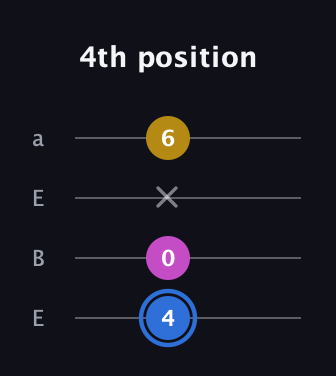G♯ Minor Sharp 9th guitar tab — 4th position (4 0 x 6) in Drop D (DADG) · Capo 2