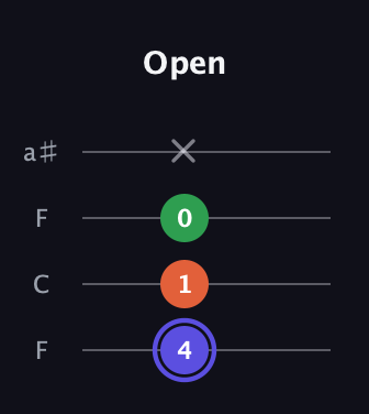 A Augmented guitar tab — Open (4 1 0 x) in Drop D (DADG) · Capo 3