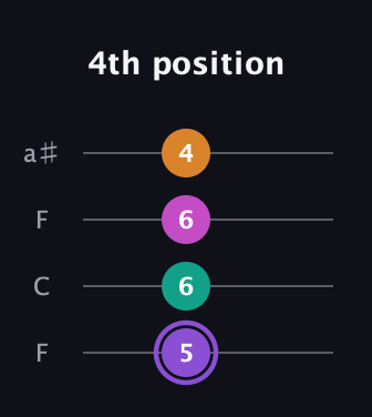 A♯ Augmented Flat 9th guitar tab — 4th position (5 6 6 4) in Drop D (DADG) · Capo 3