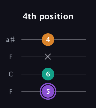 A♯ Augmented guitar tab — 4th position (5 6 x 4) in Drop D (DADG) · Capo 3