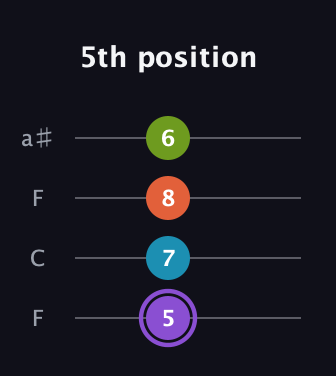 A♯ Diminished 7th Sharp 9th guitar tab — 5th position (5 7 8 6) in Drop D (DADG) · Capo 3