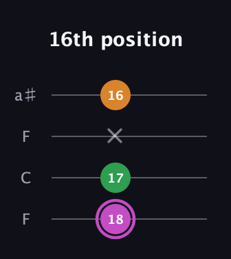 B Diminished Sharp 9th guitar tab — 16th position (18 17 x 16) in Drop D (DADG) · Capo 3