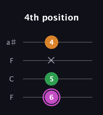B Diminished Sharp 9th guitar tab — 4th position (6 5 x 4) in Drop D (DADG) · Capo 3