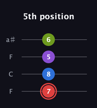 C Augmented 7th Sharp 13th guitar tab — 5th position (7 8 5 6) in Drop D (DADG) · Capo 3