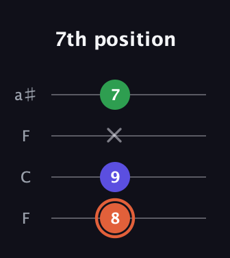 C♯ Augmented Flat 13th guitar tab — 7th position (8 9 x 7) in Drop D (DADG) · Capo 3