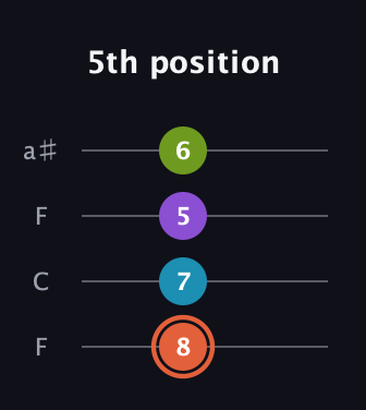 C♯ Diminished 7th Sharp 9th guitar tab — 5th position (8 7 5 6) in Drop D (DADG) · Capo 3