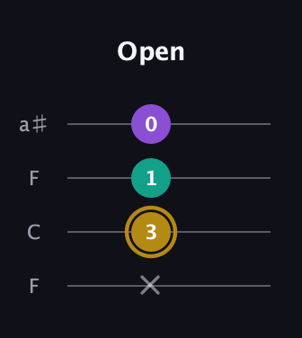 D♯ Minor Sharp 9th guitar tab — Open (x 3 1 0) in Drop D (DADG) · Capo 3