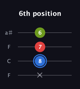 G♯ Augmented Flat 13th guitar tab — 6th position (x 8 7 6) in Drop D (DADG) · Capo 3