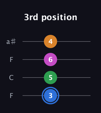 G♯ Diminished 7th Sharp 9th guitar tab — 3rd position (3 5 6 4) in Drop D (DADG) · Capo 3
