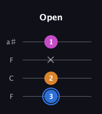 G♯ Diminished Sharp 9th guitar tab — Open (3 2 x 1) in Drop D (DADG) · Capo 3