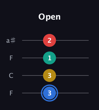 G♯ Major Sharp 13th guitar tab — Open (3 3 1 2) in Drop D (DADG) · Capo 3