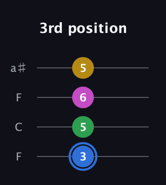 G♯ Minor 6th Sharp 9th guitar tab — 3rd position (3 5 6 5) in Drop D (DADG) · Capo 3