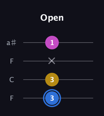 G♯ Minor Sharp 9th guitar tab — Open (3 3 x 1) in Drop D (DADG) · Capo 3