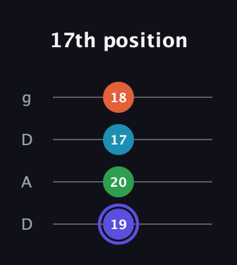 A Augmented 7th Sharp 13th guitar tab — 17th position (19 20 17 18) in Drop D (DADG)