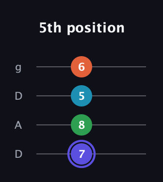 A Augmented 7th Sharp 13th guitar tab — 5th position (7 8 5 6) in Drop D (DADG)