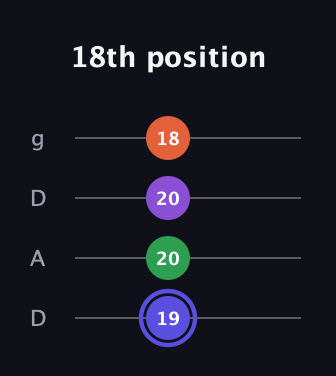 A Augmented Flat 9th guitar tab — 18th position (19 20 20 18) in Drop D (DADG)