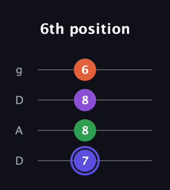 A Augmented Flat 9th guitar tab — 6th position (7 8 8 6) in Drop D (DADG)