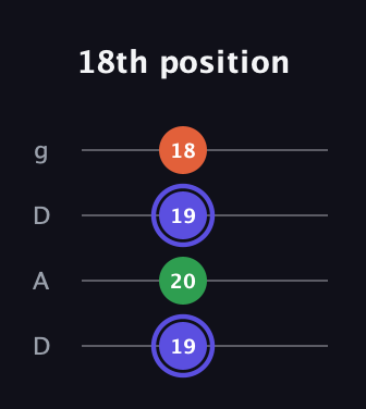 A Augmented guitar tab — 18th position (19 20 19 18) in Drop D (DADG)