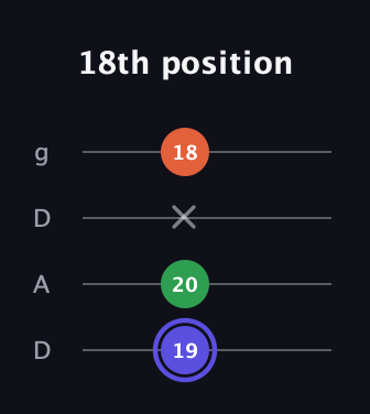 A Augmented guitar tab — 18th position (19 20 x 18) in Drop D (DADG)