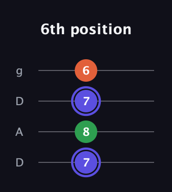 A Augmented guitar tab — 6th position (7 8 7 6) in Drop D (DADG)