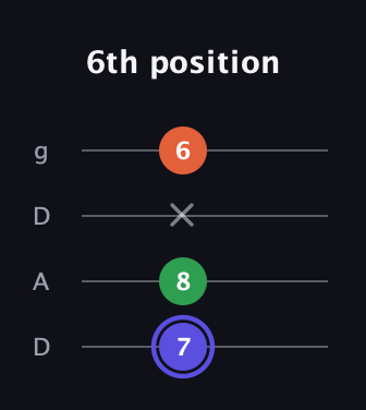 A Augmented guitar tab — 6th position (7 8 x 6) in Drop D (DADG)