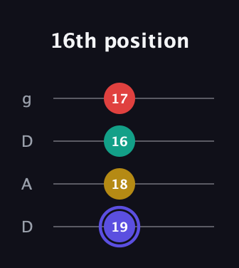 A Diminished 7th Sharp 9th guitar tab — 16th position (19 18 16 17) in Drop D (DADG)