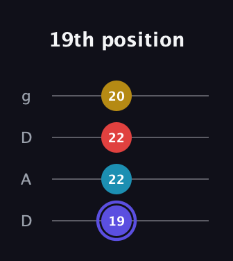 A Diminished Sharp 13th guitar tab — 19th position (19 22 22 20) in Drop D (DADG)