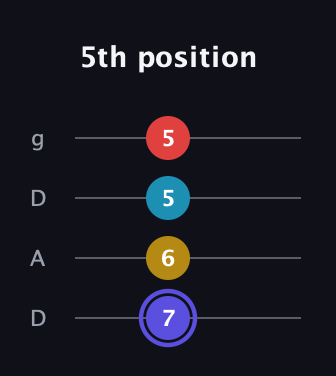 A Diminished Sharp 13th guitar tab — 5th position (7 6 5 5) in Drop D (DADG)