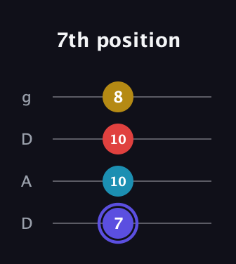A Diminished Sharp 13th guitar tab — 7th position (7 10 10 8) in Drop D (DADG)