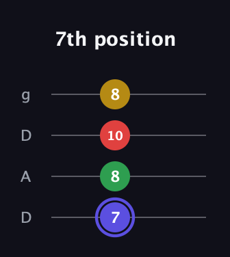 A Diminished Sharp 5th guitar tab — 7th position (7 8 10 8) in Drop D (DADG)