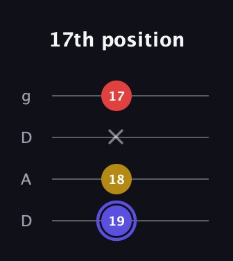 A Diminished Sharp 9th guitar tab — 17th position (19 18 x 17) in Drop D (DADG)