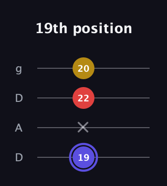 A Diminished Sharp 9th guitar tab — 19th position (19 x 22 20) in Drop D (DADG)