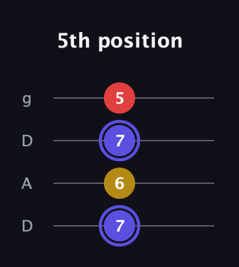 A Diminished Sharp 9th guitar tab — 5th position (7 6 7 5) in Drop D (DADG)