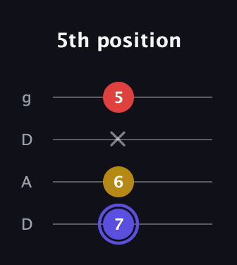 A Diminished Sharp 9th guitar tab — 5th position (7 6 x 5) in Drop D (DADG)