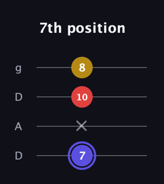A Diminished Sharp 9th guitar tab — 7th position (7 x 10 8) in Drop D (DADG)