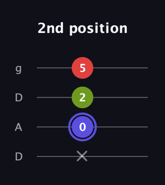 A Minor Sharp 9th guitar tab — 2nd position (x 0 2 5) in Drop D (DADG)
