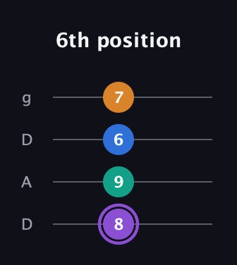 A♯ Augmented 7th Sharp 13th guitar tab — 6th position (8 9 6 7) in Drop D (DADG)
