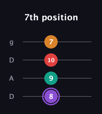 A♯ Augmented Added 9th guitar tab — 7th position (8 9 10 7) in Drop D (DADG)