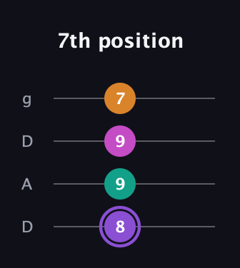 A♯ Augmented Flat 9th guitar tab — 7th position (8 9 9 7) in Drop D (DADG)