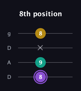 A♯ Augmented Suspended 4th guitar tab — 8th position (8 9 x 8) in Drop D (DADG)