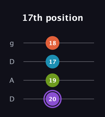 A♯ Diminished 7th Sharp 9th guitar tab — 17th position (20 19 17 18) in Drop D (DADG)
