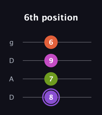 A♯ Diminished Flat 9th guitar tab — 6th position (8 7 9 6) in Drop D (DADG)