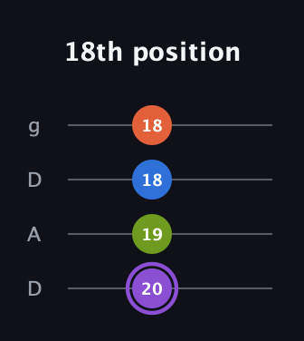 A♯ Diminished Sharp 13th guitar tab — 18th position (20 19 18 18) in Drop D (DADG)