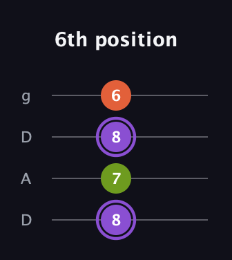 A♯ Diminished Sharp 9th guitar tab — 6th position (8 7 8 6) in Drop D (DADG)