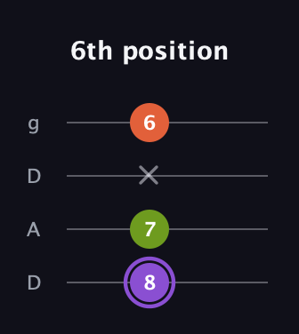 A♯ Diminished Sharp 9th guitar tab — 6th position (8 7 x 6) in Drop D (DADG)