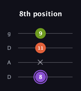 A♯ Diminished Sharp 9th guitar tab — 8th position (8 x 11 9) in Drop D (DADG)
